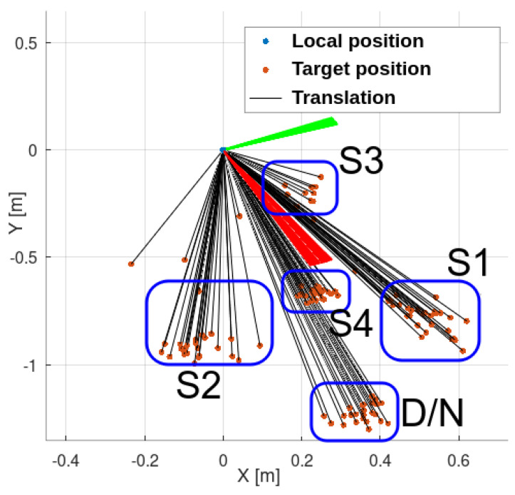 Figure 31