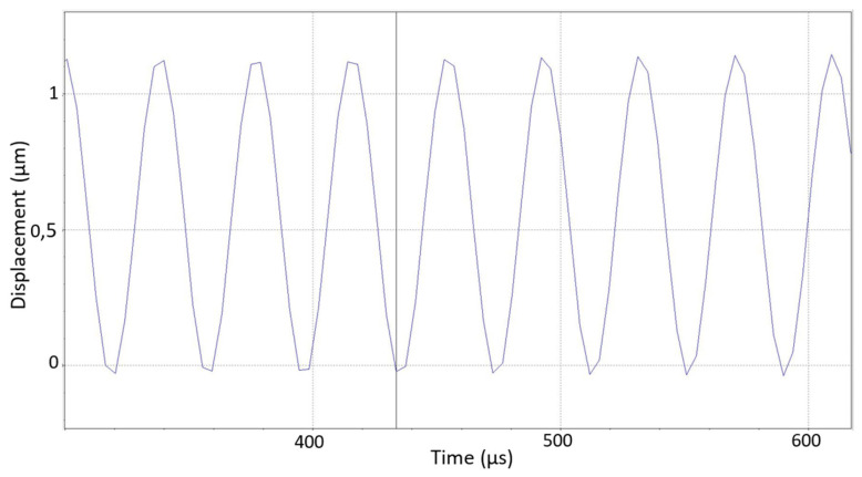 Figure 9