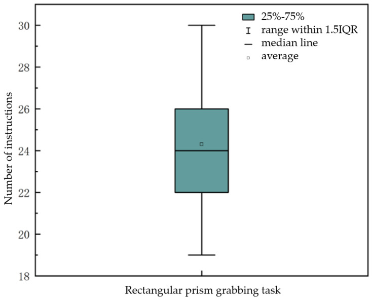 Figure 17