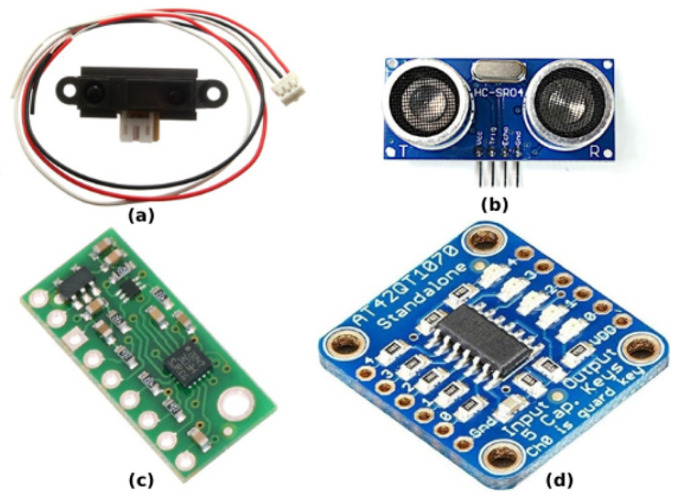 Figure 7