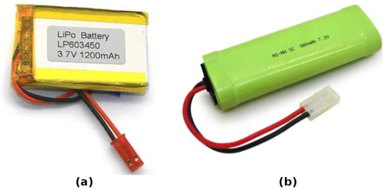 Figure 10