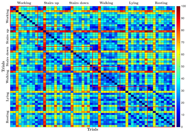 Figure 14