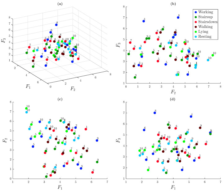Figure 15