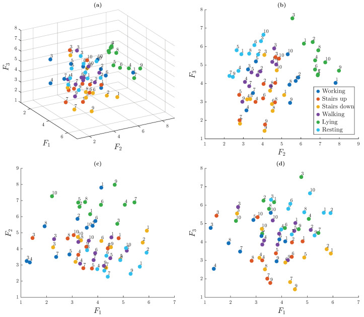 Figure 18