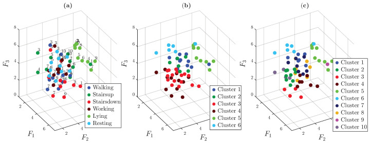 Figure 19