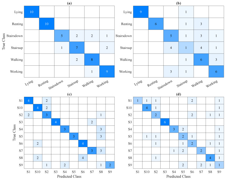 Figure 20