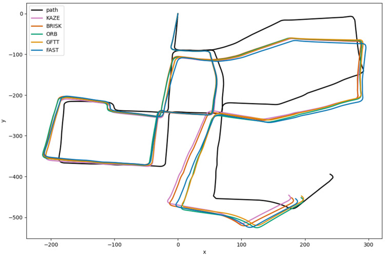 Figure 11