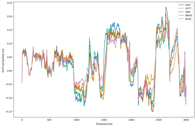 Figure 13