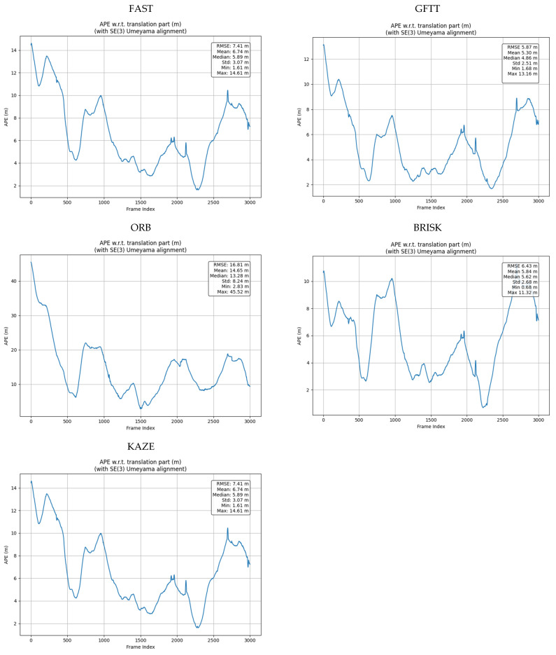 Figure 14