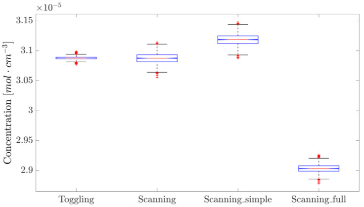 Figure 12