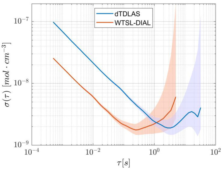 Figure 14