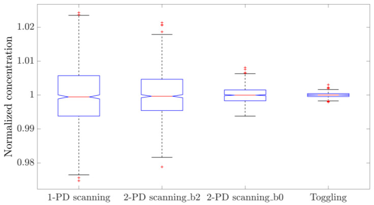 Figure 15