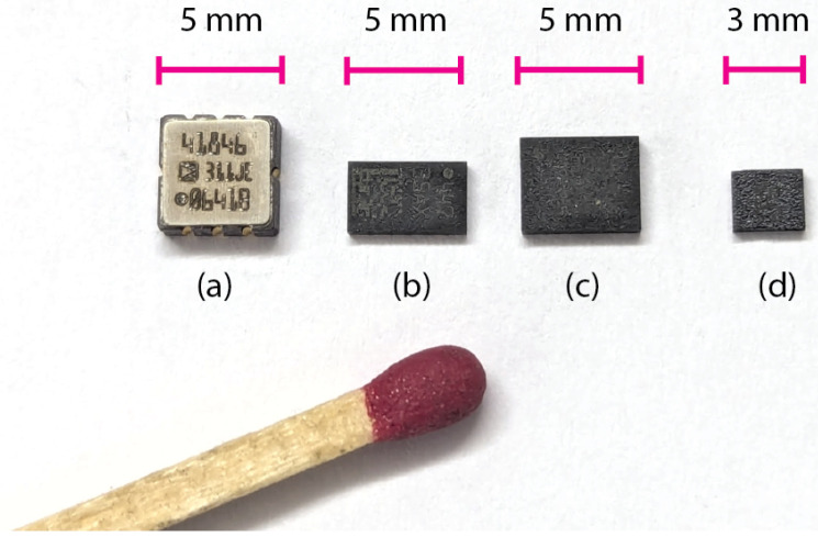 Figure 3