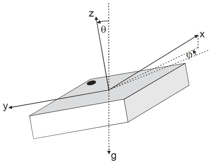 Figure 9