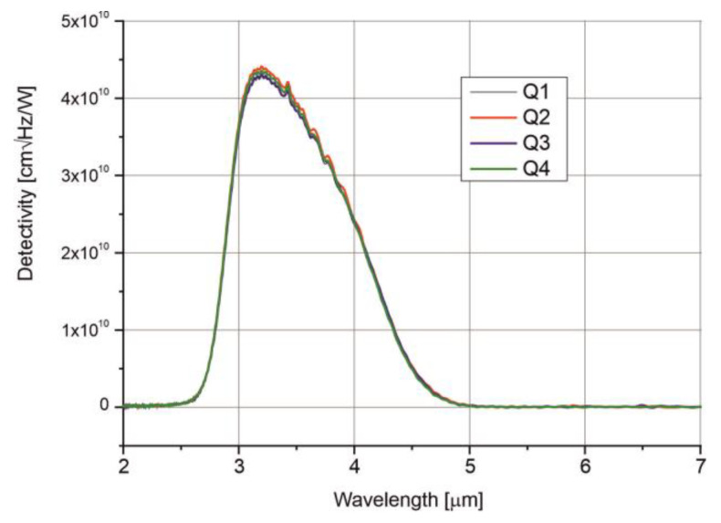 Figure 8