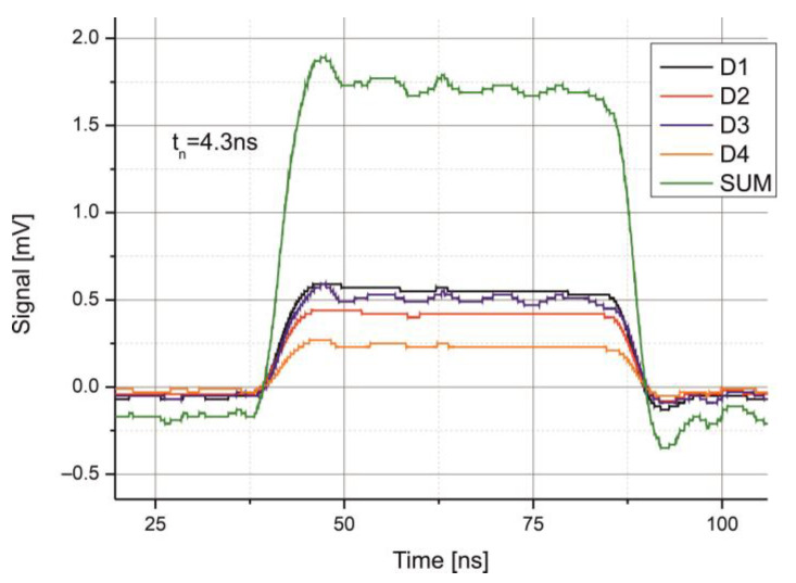 Figure 13