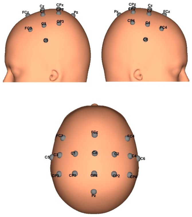 Figure 2