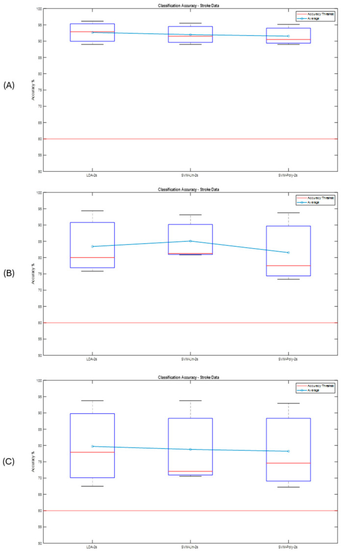 Figure 19