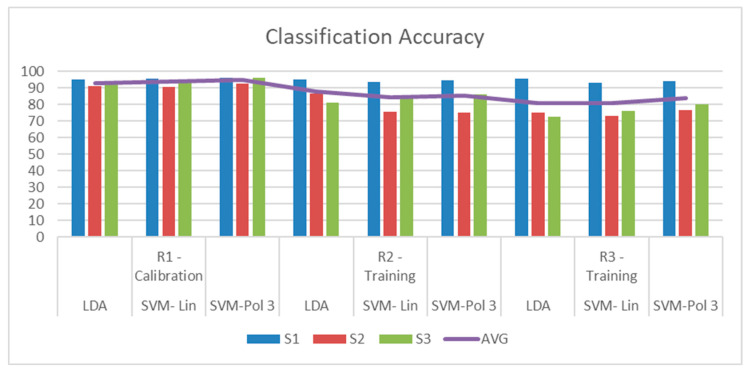 Figure 21