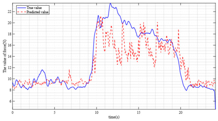 Figure 13