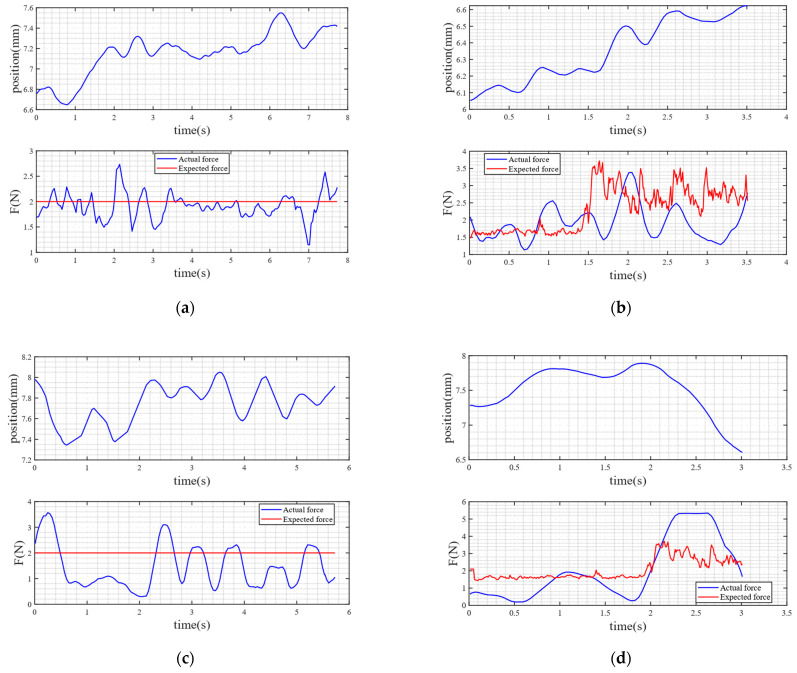 Figure 15