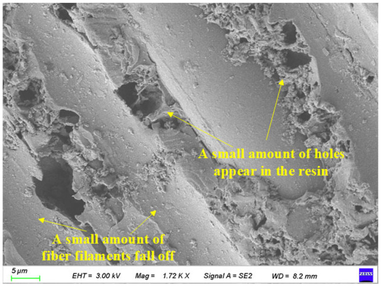 Figure 22