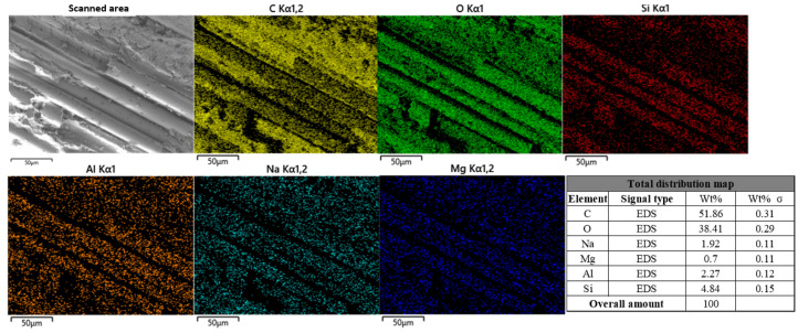 Figure 25