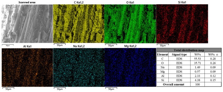 Figure 26