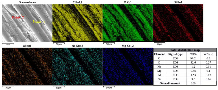 Figure 27
