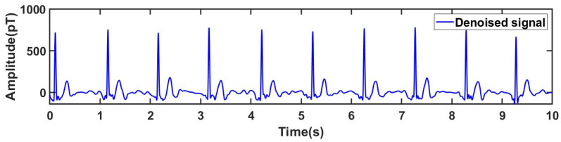 Figure 10
