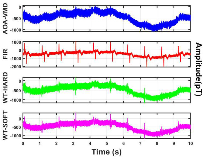 Figure 11