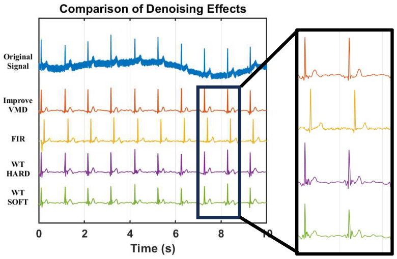 Figure 12