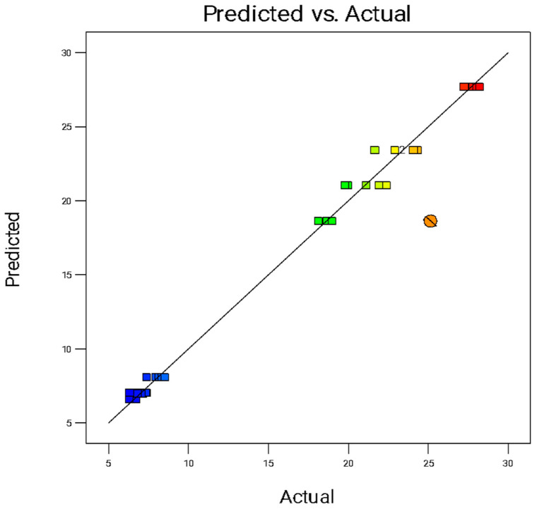 Figure 13