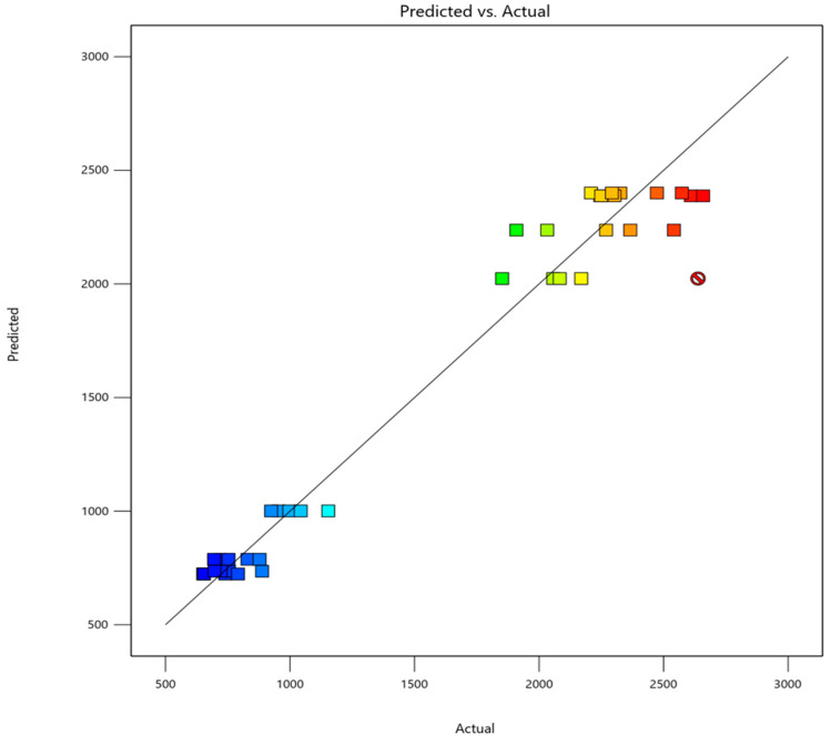 Figure 14
