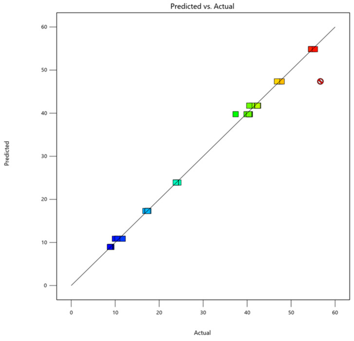 Figure 15