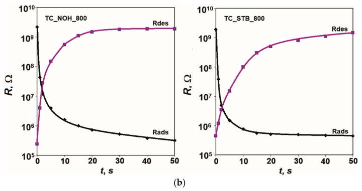 Figure 8