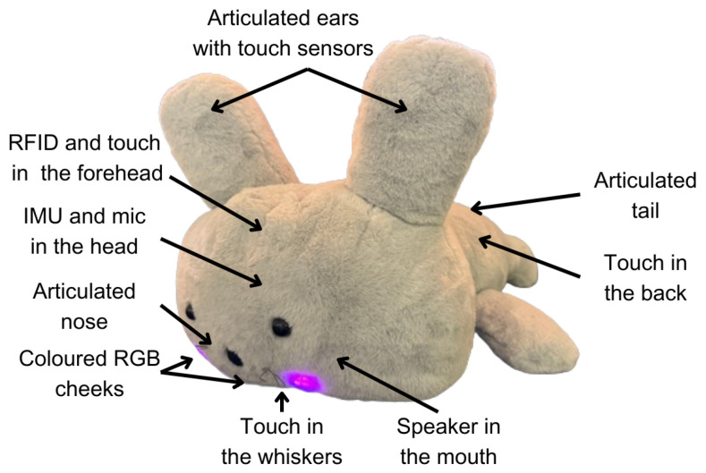 Figure 4