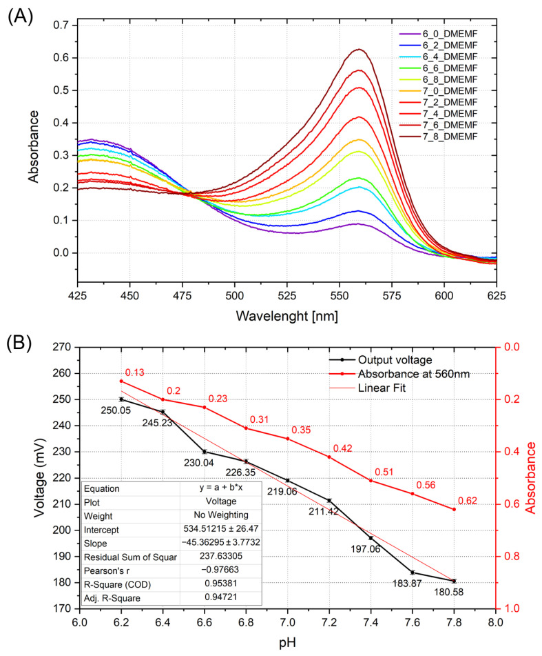 Figure 9