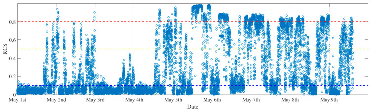 Figure 13