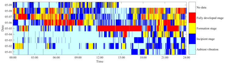 Figure 14