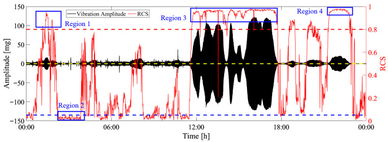 Figure 15