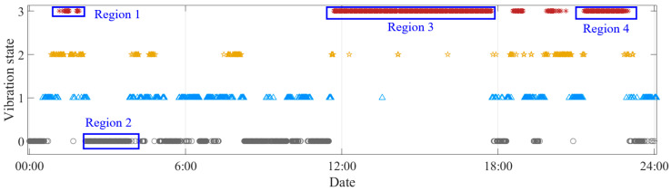 Figure 16