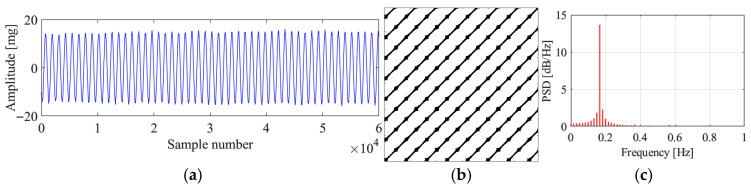 Figure 17