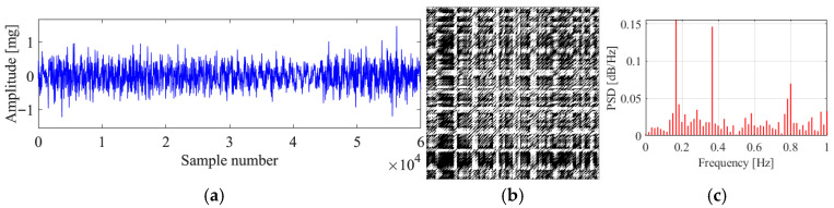 Figure 18