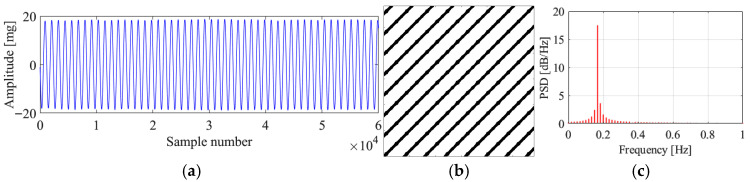 Figure 20