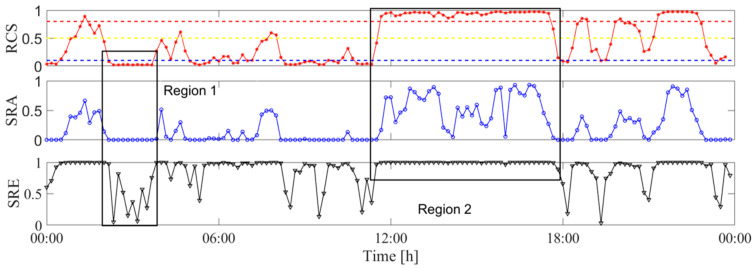 Figure 21