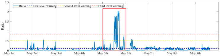 Figure 22