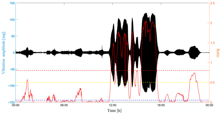 Figure 23