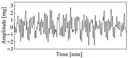 Figure 25