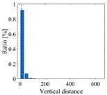 Figure 27